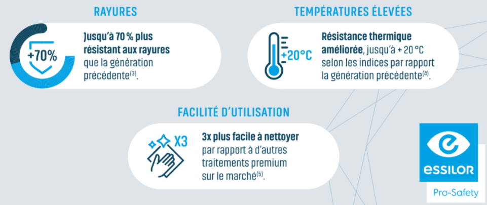 FireShot Capture 035 - Pro-Safety - 2 modifications pour le site essilor-proeyecare.eu - poy_ - mail.google.com